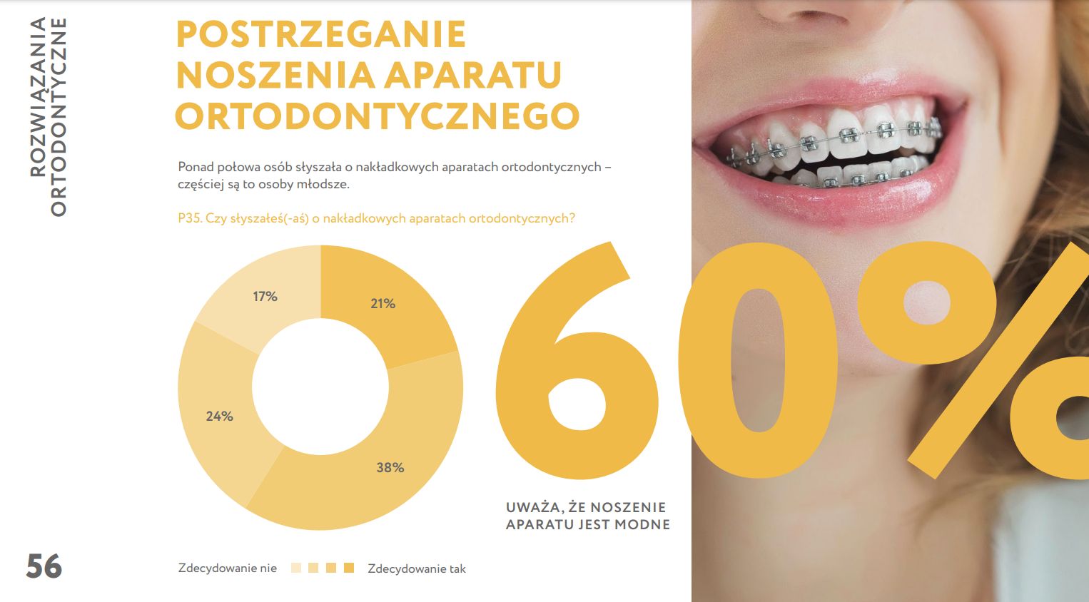 Raport Uśmiechu: milenialsi i zetki u dentysty